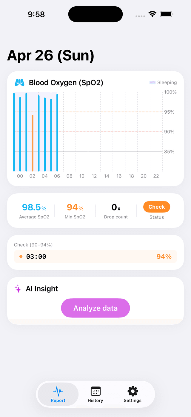 Daily SpO2 Report screen